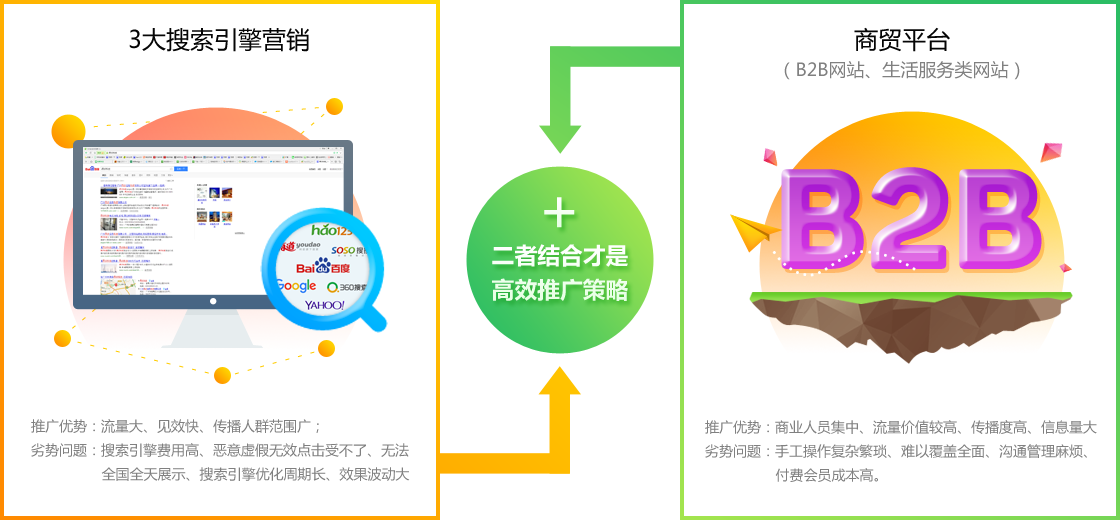 从即日起，搜索引擎关键词优化难题将不再使你困扰