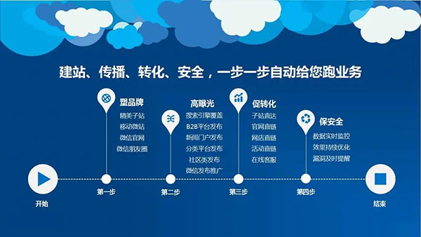 全网营销公司营销的服务内容包括哪些? 全网营销公司营销的服务内容包括哪些?